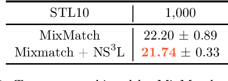 Figure 4 for Negative sampling in semi-supervised learning