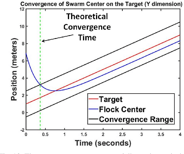 Figure 2 for Crowd Vetting: Rejecting Adversaries via Collaboration--with Application to Multi-Robot Flocking