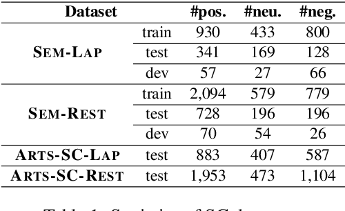 Figure 2 for Aspect-specific Context Modeling for Aspect-based Sentiment Analysis
