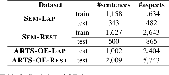 Figure 4 for Aspect-specific Context Modeling for Aspect-based Sentiment Analysis