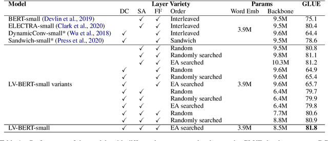 Figure 2 for LV-BERT: Exploiting Layer Variety for BERT