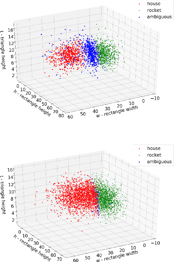 Figure 4 for Sampling Prediction-Matching Examples in Neural Networks: A Probabilistic Programming Approach