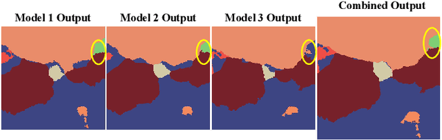 Figure 3 for Point Label Aware Superpixels for Multi-species Segmentation of Underwater Imagery