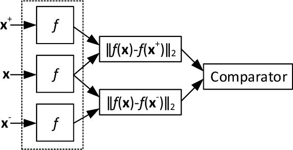 Figure 3 for Aggregation of binary feature descriptors for compact scene model representation in large scale structure-from-motion applications