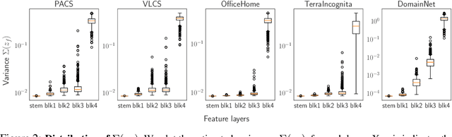 Figure 4 for Domain Generalization by Mutual-Information Regularization with Pre-trained Models