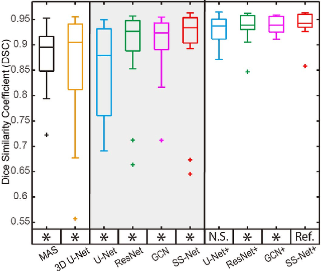 Figure 2 for Splenomegaly Segmentation on Multi-modal MRI using Deep Convolutional Networks