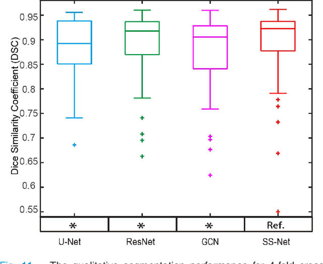 Figure 3 for Splenomegaly Segmentation on Multi-modal MRI using Deep Convolutional Networks