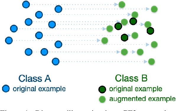 Figure 1 for Good-Enough Example Extrapolation