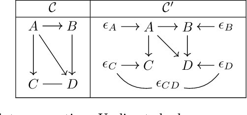 Figure 3 for Identifiability of AMP chain graph models