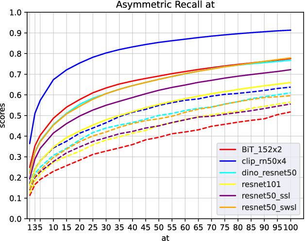 Figure 3 for Learning an Adaptation Function to Assess Image Visual Similarities