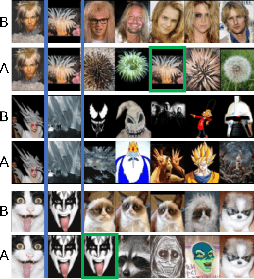 Figure 4 for Learning an Adaptation Function to Assess Image Visual Similarities