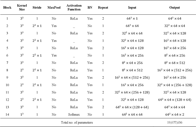 Figure 2 for Automatic tracing of mandibular canal pathways using deep learning