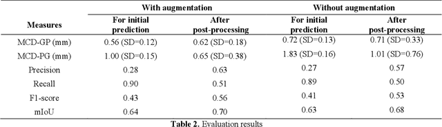 Figure 4 for Automatic tracing of mandibular canal pathways using deep learning