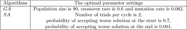 Figure 4 for Graph Bayesian Optimization: Algorithms, Evaluations and Applications