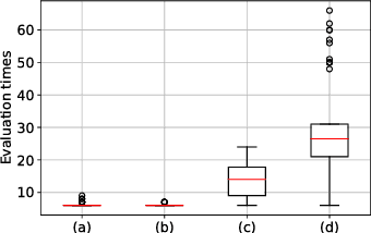 Figure 1 for Graph Bayesian Optimization: Algorithms, Evaluations and Applications