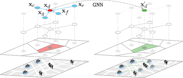 Figure 1 for Graph Neural Network Reinforcement Learning for Autonomous Mobility-on-Demand Systems