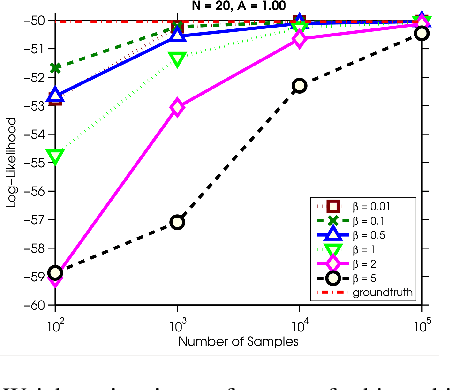 Figure 1 for Building Hierarchies of Concepts via Crowdsourcing