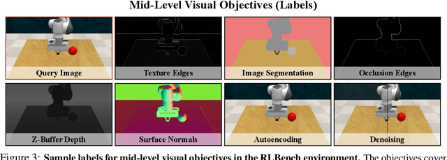Figure 3 for Robust Policies via Mid-Level Visual Representations: An Experimental Study in Manipulation and Navigation