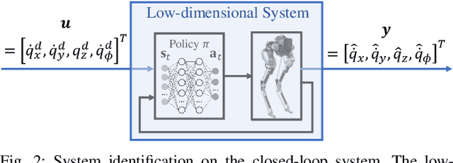 Figure 4 for Bridging Model-based Safety and Model-free Reinforcement Learning through System Identification of Low Dimensional Linear Models