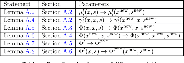 Figure 1 for Solving Empirical Risk Minimization in the Current Matrix Multiplication Time