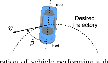 Figure 2 for A Hierarchical Control Framework for Drift Maneuvering of Autonomous Vehicles