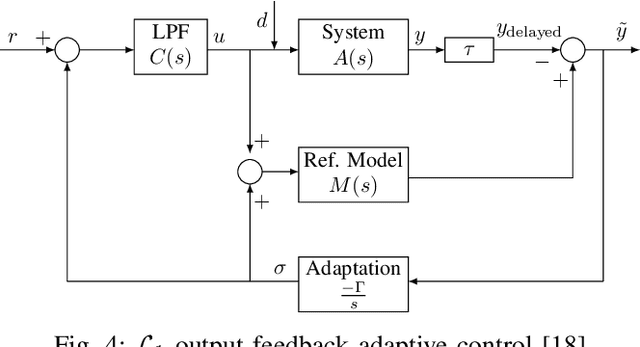 Figure 4 for A Hierarchical Control Framework for Drift Maneuvering of Autonomous Vehicles