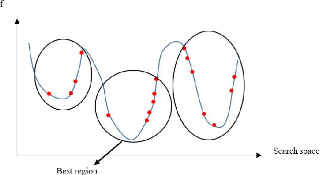 Figure 1 for An Enhanced Differential Evolution Algorithm Using a Novel Clustering-based Mutation Operator