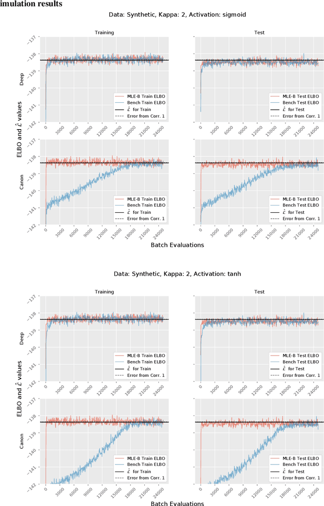Figure 4 for A Generalised Linear Model Framework for Variational Autoencoders based on Exponential Dispersion Families