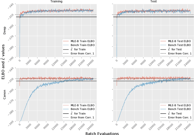 Figure 1 for A Generalised Linear Model Framework for Variational Autoencoders based on Exponential Dispersion Families