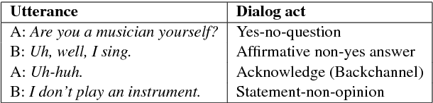 Figure 1 for Neural-based Context Representation Learning for Dialog Act Classification