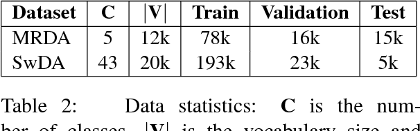 Figure 3 for Neural-based Context Representation Learning for Dialog Act Classification