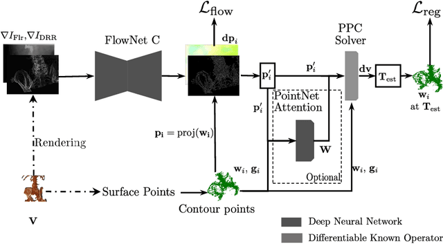 Figure 1 for Learning the Update Operator for 2D/3D Image Registration