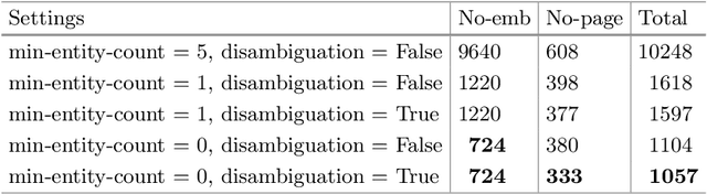 Figure 1 for Graph-Embedding Empowered Entity Retrieval