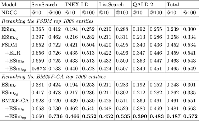 Figure 3 for Graph-Embedding Empowered Entity Retrieval