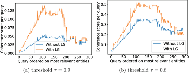 Figure 2 for Graph-Embedding Empowered Entity Retrieval