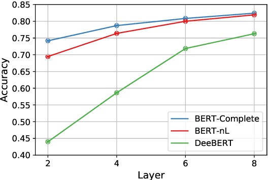 Figure 1 for Accelerating Pre-trained Language Models via Calibrated Cascade