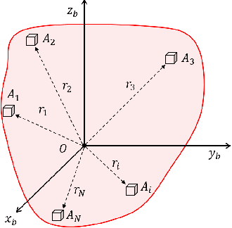 Figure 1 for Angular Velocity Estimation using Non-coplanar Accelerometer Array