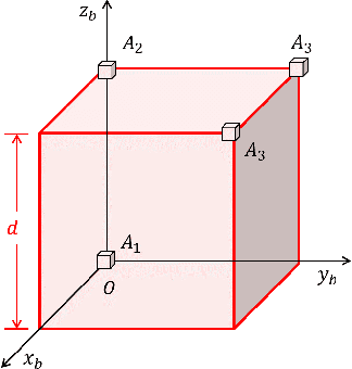Figure 2 for Angular Velocity Estimation using Non-coplanar Accelerometer Array