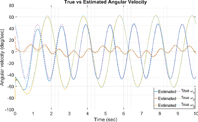 Figure 3 for Angular Velocity Estimation using Non-coplanar Accelerometer Array