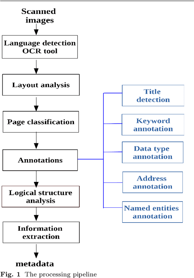 Figure 1 for Information Extraction from Scanned Invoice Images using Text Analysis and Layout Features