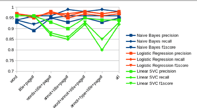 Figure 3 for Information Extraction from Scanned Invoice Images using Text Analysis and Layout Features
