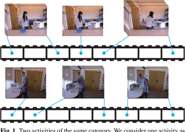 Figure 1 for A Deep Structured Model with Radius-Margin Bound for 3D Human Activity Recognition