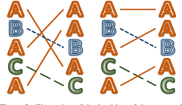 Figure 3 for Improving Text Generation with Student-Forcing Optimal Transport