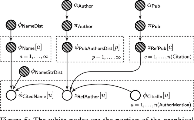 Figure 4 for Nonparametric Bayesian Logic