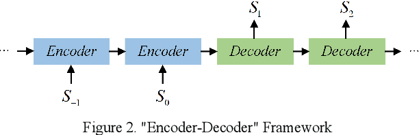 Figure 2 for Sequential Point Cloud Prediction in Interactive Scenarios: A Survey