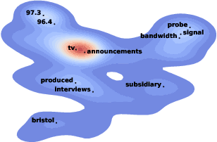 Figure 1 for Is Wasserstein all you need?