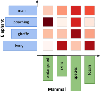 Figure 3 for Is Wasserstein all you need?