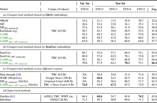 Figure 2 for Is Wasserstein all you need?