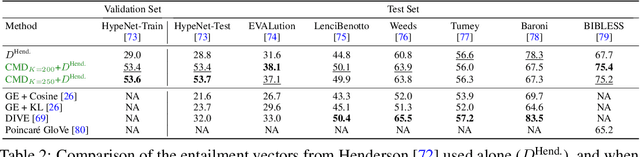 Figure 4 for Is Wasserstein all you need?