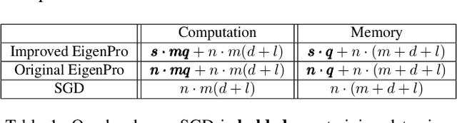 Figure 2 for Learning kernels that adapt to GPU